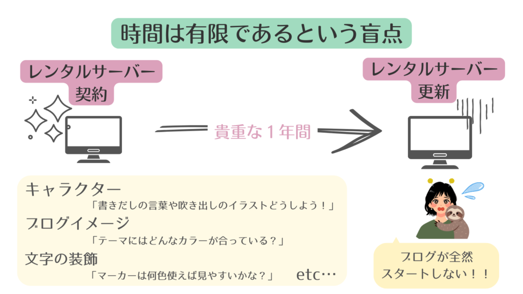 「ブログを始めるために本当に準備すべきもの」